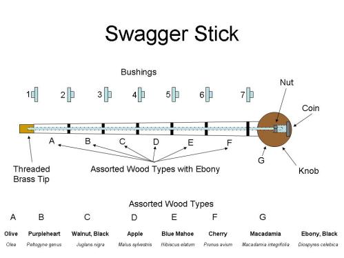 SWAGGER stick WOODS